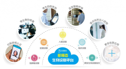 北京安博会构筑智能安防新生态，考勤机等生物识别应用将全面升级